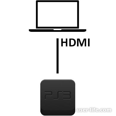   PS3    HDMI