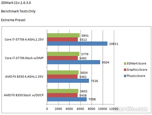 Intel  AMD?     2016 ?