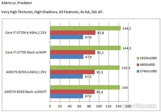 Intel  AMD?     2016 ?