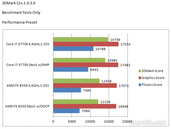 Intel  AMD?     2016 ?