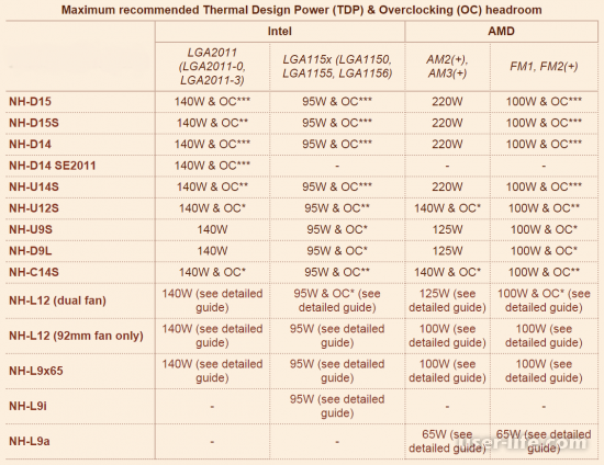     :      (Intel Amd i5 i7 i9)