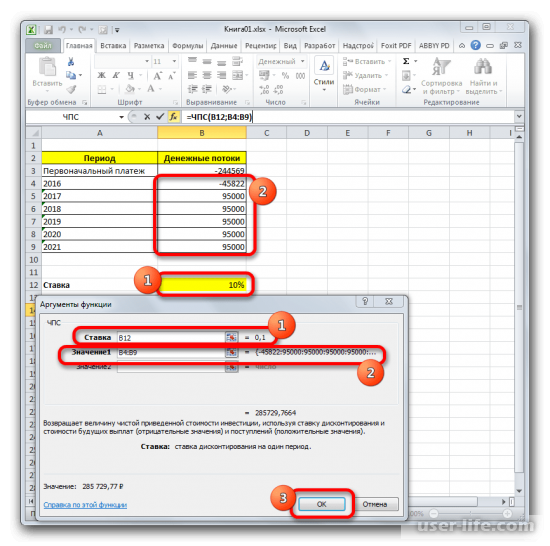   NPV  Excel (, )