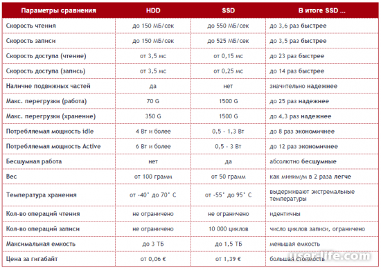   SSD  HDD ( ,  , , Windows)