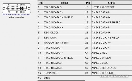  DVI VGA  , , 