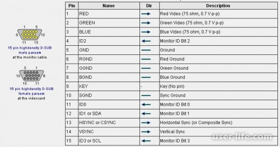  DVI VGA  , , 