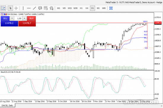 Metatrader 4 5:           (      Windows Xp        )