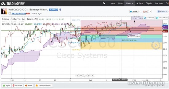 Tradingview:            charts   (   binary btc usd rub eth     )