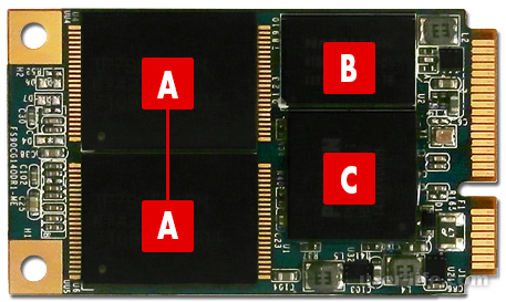 Ssd Tlc  Mlc   Slc Qlc (   3d Nand)