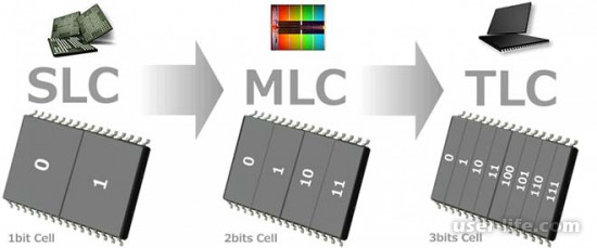 Ssd Tlc  Mlc   Slc Qlc (   3d Nand)