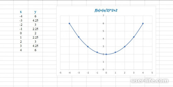 Excel   x  y  