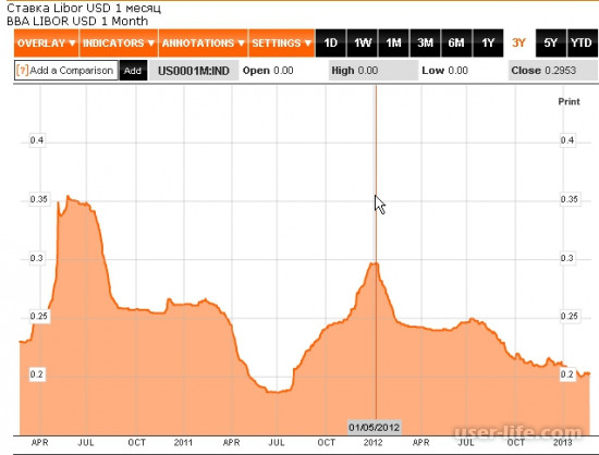 C Libor ()