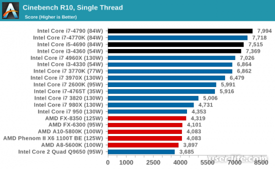   Intel  Amd:   (i3 i5 i7 Core HD Graphycs Celeron Ryzen Radeon FX A8)