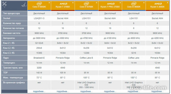   Intel  Amd:   (i3 i5 i7 Core HD Graphycs Celeron Ryzen Radeon FX A8)