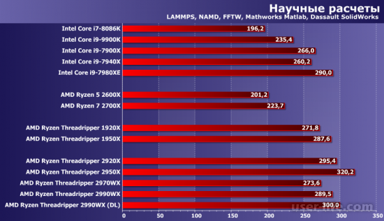   Intel  Amd:   (i3 i5 i7 Core HD Graphycs Celeron Ryzen Radeon FX A8)