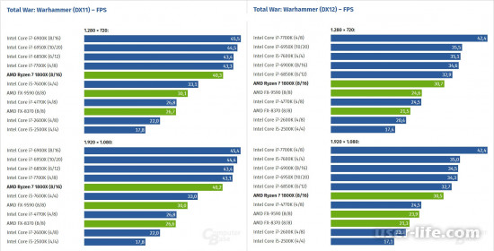   Intel  Amd:   (i3 i5 i7 Core HD Graphycs Celeron Ryzen Radeon FX A8)