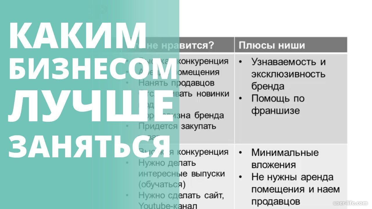 Каким домашнем бизнесом заняться. Каким бизнесом заняться. Какой бизнес выгодно открыть. Бизнес идеи чем заняться. Каким бизнесом выгодно заниматься.