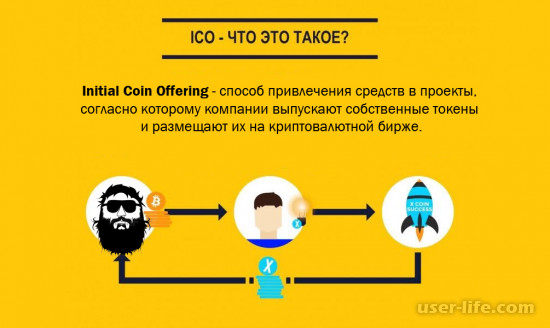 ICO :          