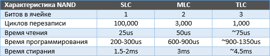 Ssd Tlc  Mlc   Slc Qlc (   3d Nand)