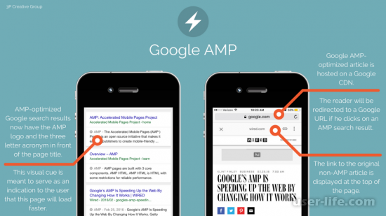  AMP-  Google     